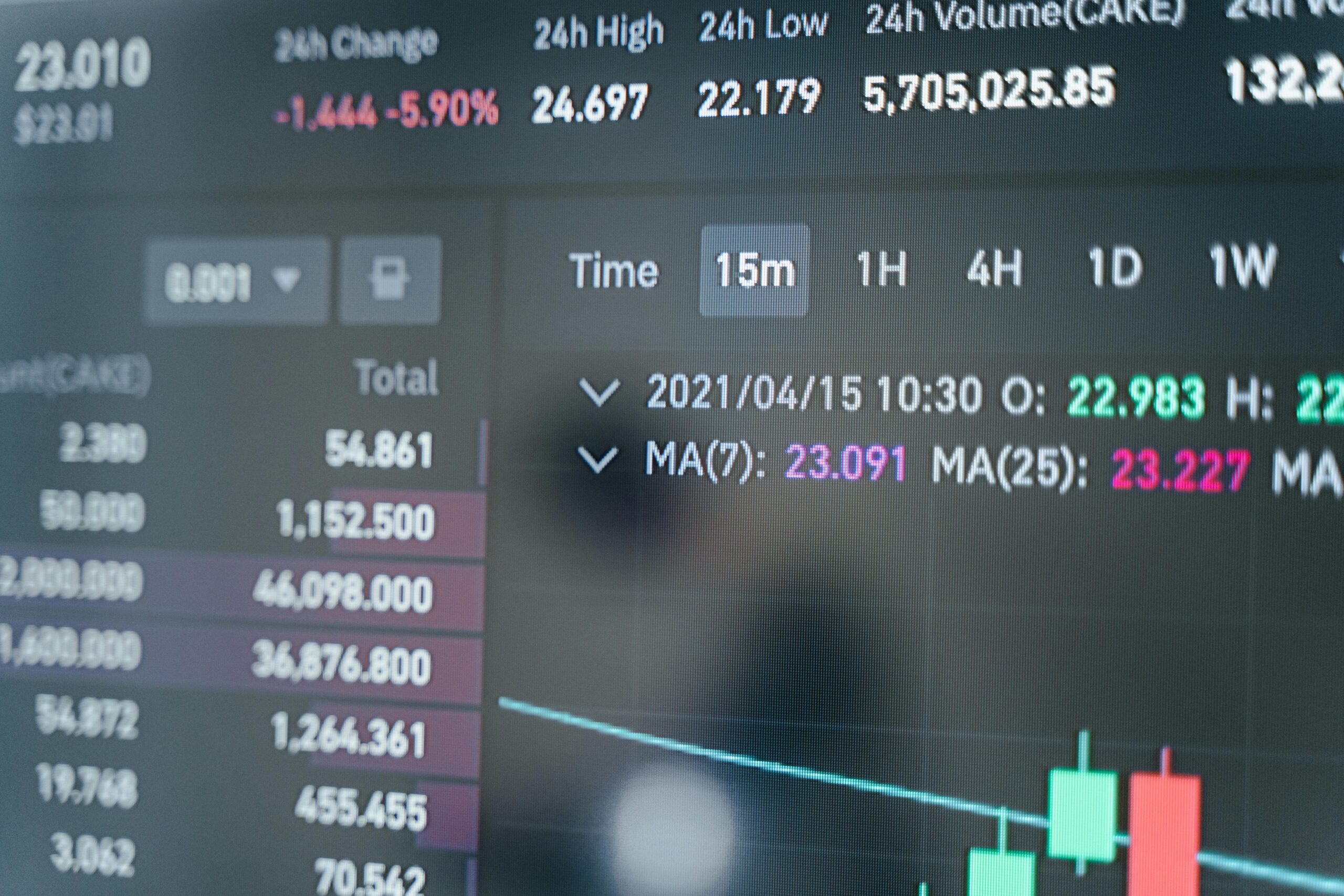 Kostenloses Stock Foto zu analyse, analysieren, analytik